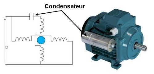 Fonctionnement du moteur électrique asynchrone